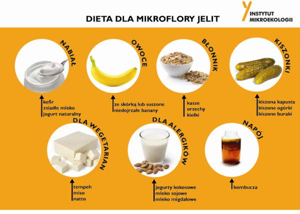 infografika dieta dla mikroflory jelit44
