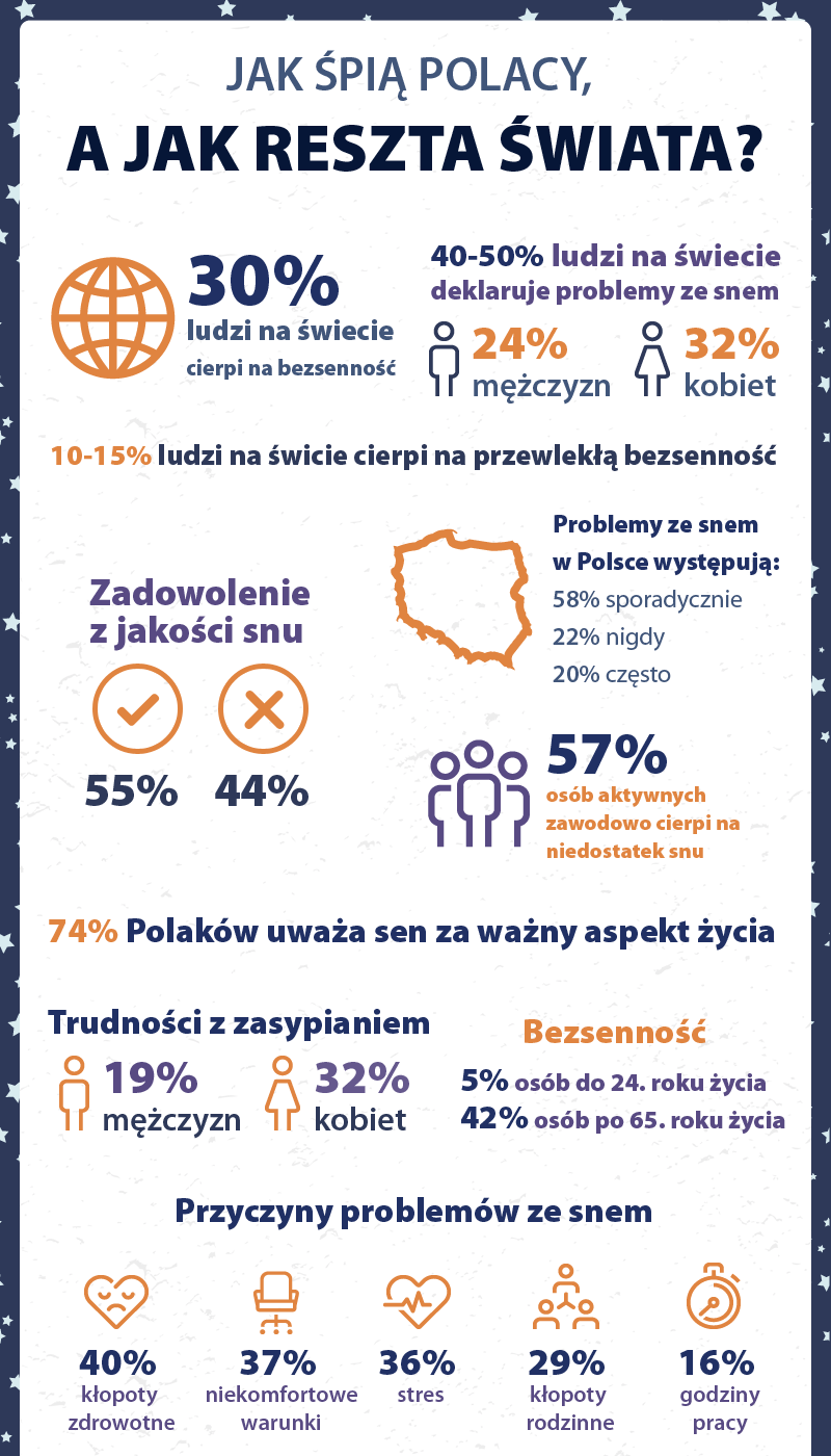 infografika jak spia polacy1