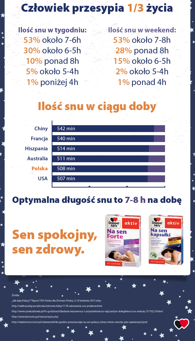 infografika jak spia polacy2
