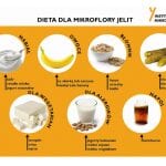 infografika dieta dla mikroflory jelit 150x150 1